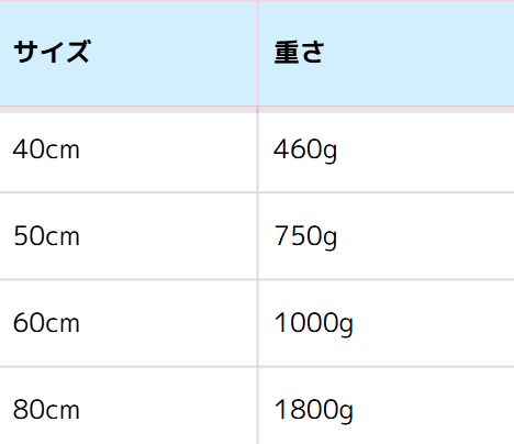 【全3色】愛犬の眠りに寄り添う　ふんわりドームハウス